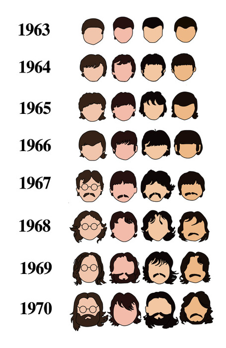 History of The Beatles as told by their hair
